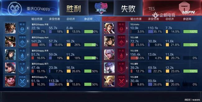 置换一名高 置换一名高