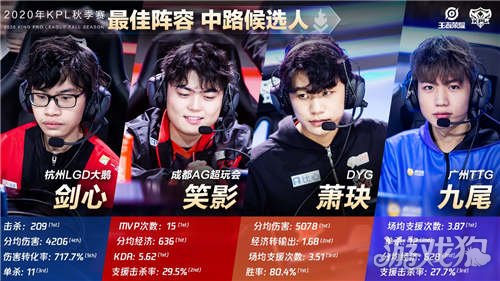 以CS分部